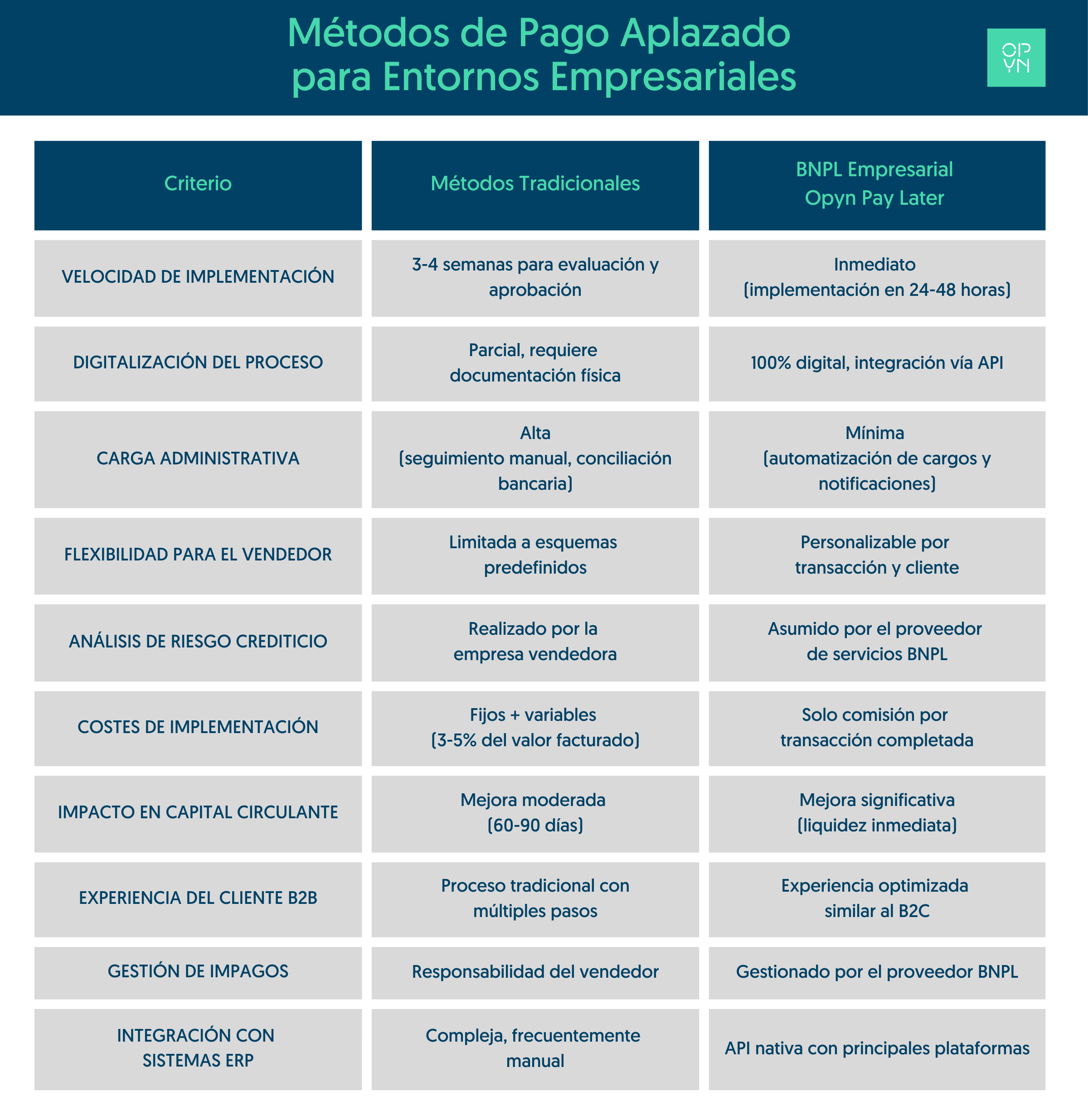 Análisis-Comparativo-Métodos-Pago-Aplazado-para-empresas