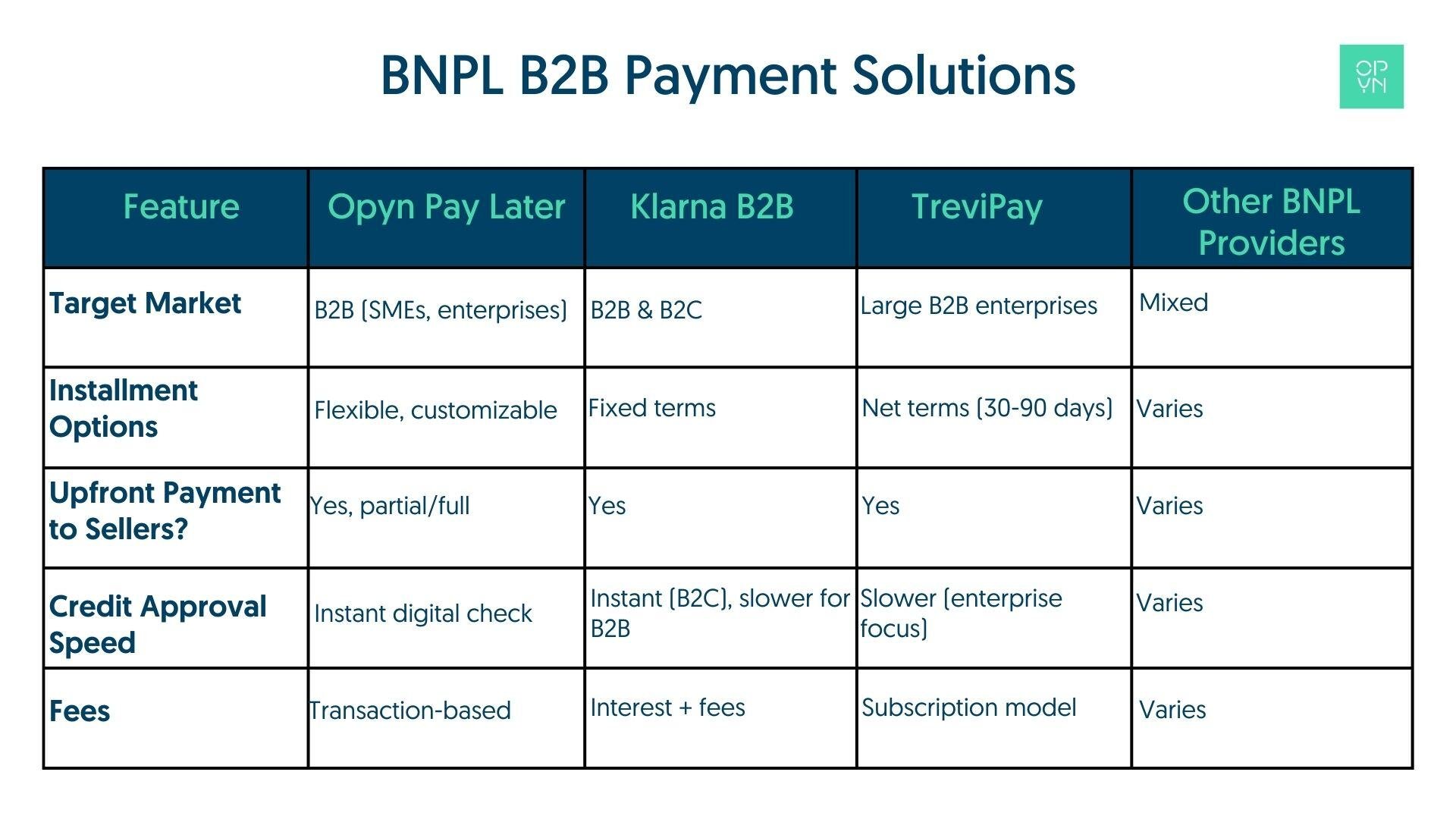 BNPL B2B payment solutions-1